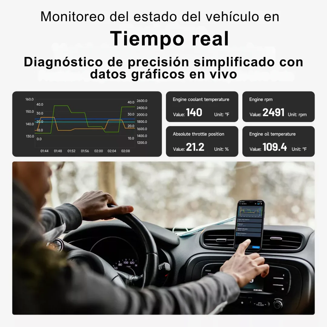 Escáner Bluetooth Para Coche(Edición Limitada)