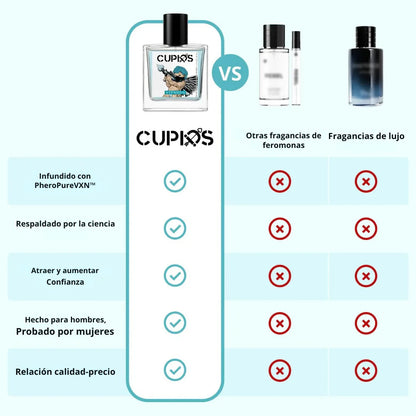 Perfume de Feromonas Cupido™ (Edición Limitada)